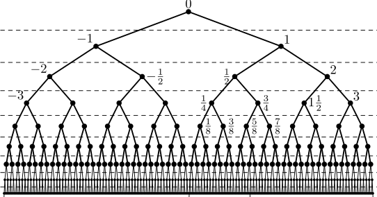 Strom nadreálných čísel